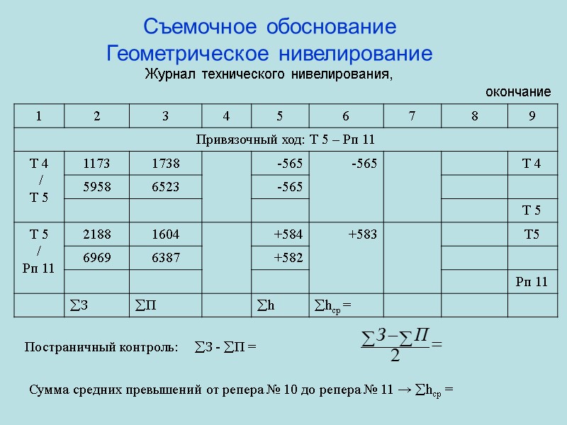 Съемочное обоснование Геометрическое нивелирование Журнал технического нивелирования,  Постраничный контроль:  З - П